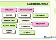 Arti Mimpi Bulan dan Matahari Menurut Islam: Simbol Keseimbangan dan Harmoni
