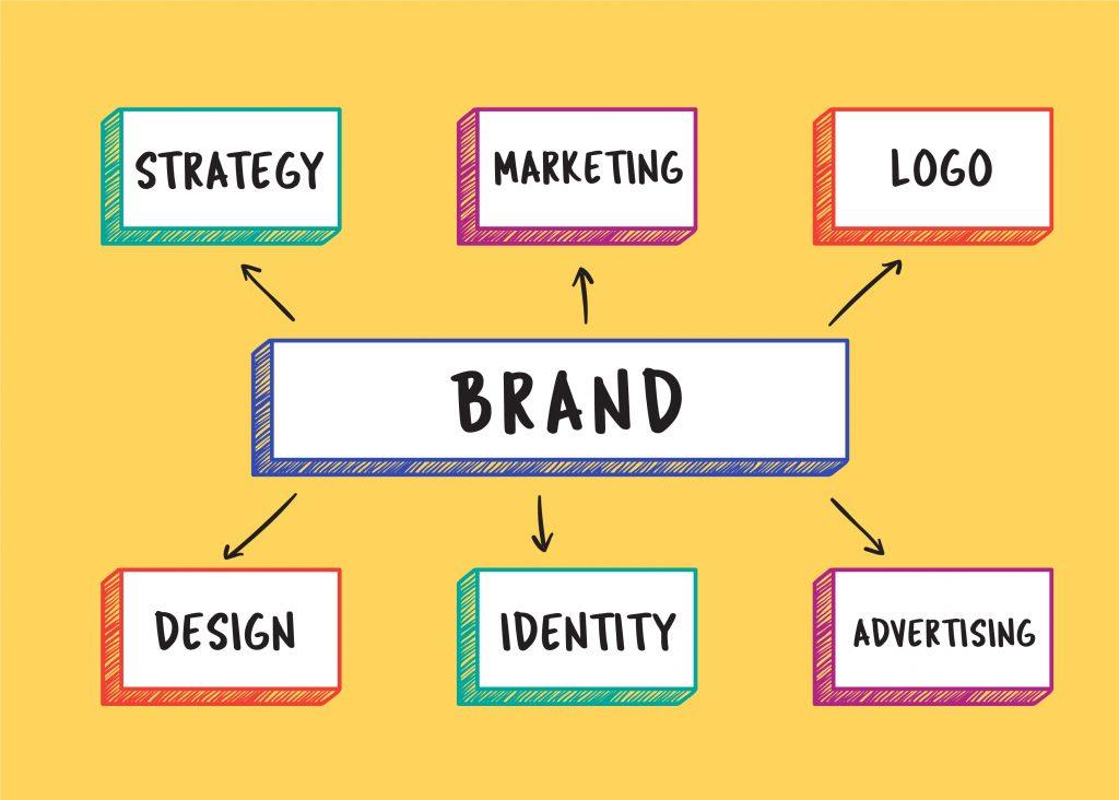 Menggali Strategi⁣ Branding Melalui ⁤Logo yang Mengesankan